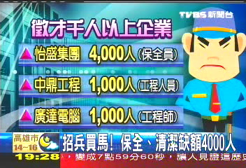 招兵買馬! 保全、清潔缺額4000人