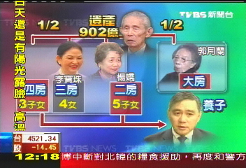 大房養子王文洋 開啟回台塑之路