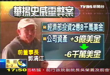 涉掏空華揚200億 檢約談郭清江