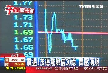 震盪!茂德驚險借30億 賣壓湧現