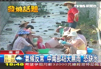 氣候反常！中南部48天無雨　恐缺水