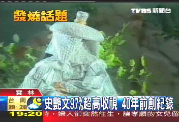 史艷文97%超高收視 40年前創紀錄