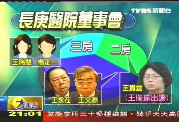 二房擠進權力核心　王貴雲進長庚