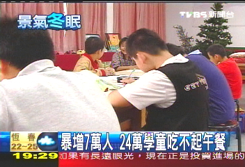 暴增7萬人 24萬學童吃不起午餐