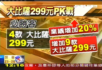 降價求生！　連鎖比薩店299元PK戰