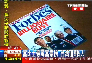 富比士億萬富豪榜 台灣僅剩5人
