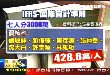 「檢查」國際會計準則　1人400萬？
