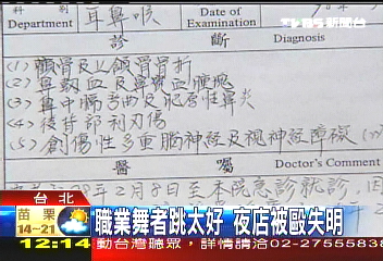 拒重跳「剪刀舞」 遭毆致右眼失明
