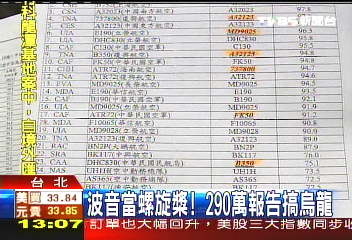 波音當螺旋槳! 290萬報告搞烏龍
