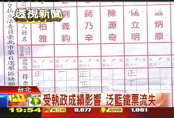 大安補選/蔣乃辛勝選 得票率藍軍史上最差
