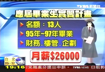 畢業有工作！　百貨實習月薪2萬6