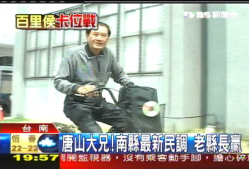 唐山大兄！南縣最新民調　老縣長贏