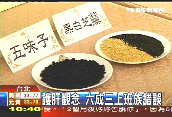 護肝觀念 6成3上班族錯誤