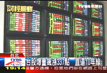 台股爆量飆漲337點　直逼10年線