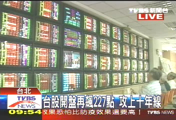 〈快訊〉台股開盤再飆227點！　攻上十年線