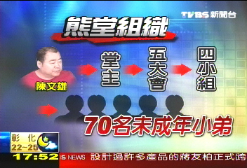 黑道攻進校園！　廣收國中生幫眾