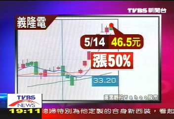觸控面板「ㄏㄤ」　引爆高價股爭奪戰