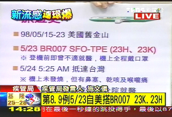 〈快訊〉H1N1首位本土感染病例! 台灣再爆3病例