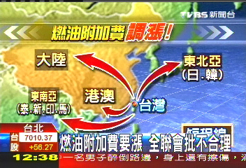 燃油附加費要漲 全聯會批不合理