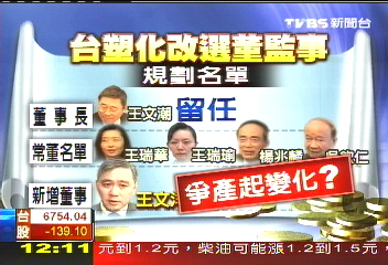 台塑化改選　傳王文洋確定搶一席