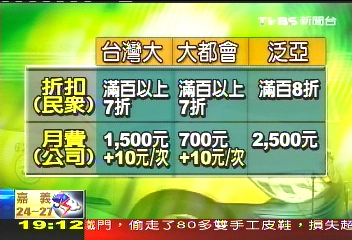 油價月費折扣戰　車隊、司機三頭燒