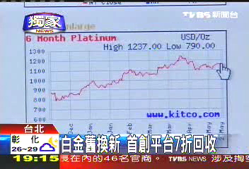 〈獨家〉白金舊換新 首創平台7折回收