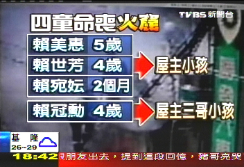 大火燒死哥獨子 弟判賠70萬5千