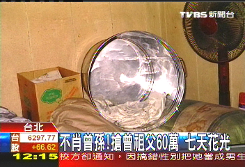 不孝曾孫!搶曾祖父60萬 7天花光