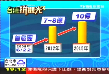 燒餅油條　搶陸客健檢市場10億
