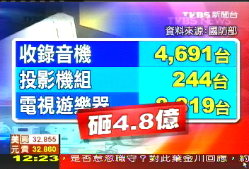 軍方狂砸4.8億 買遊樂器「娛」兵