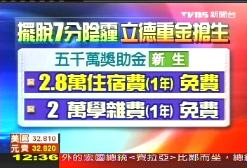 人人有獎!私大招生 大手筆祭優惠