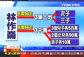 子罵「短命鬼」 父怒撤千坪贈地