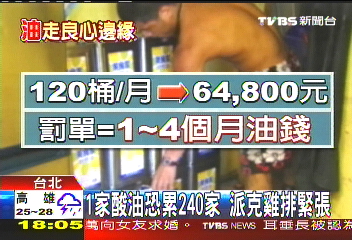 油炸油／1家酸油恐連累240家　派克雞排緊張
