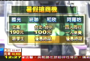 北高行190元 客運業者搶暑假檔