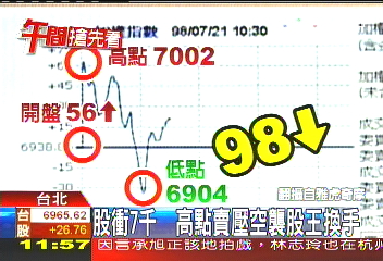 台股衝7千　高點賣壓空襲股王換手