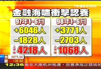 103貧童的媽　29歲少婦月花7萬認養
