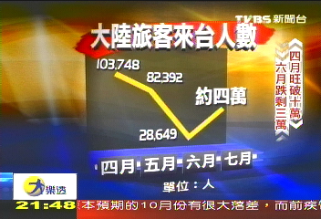 【新唐山過台灣】操之不在我? 深入探討陸客來台