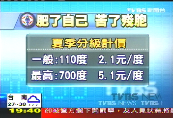 〈獨家〉夏季電價調漲　罕見病患吃不消！