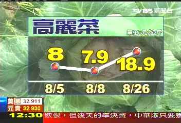 菜價回穩土雞貴 普渡需求恐再漲