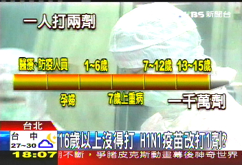 16歲以上沒得打 H1N1疫苗改打1劑?