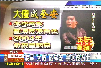 港星「大傻」成奎安 鼻咽癌過世