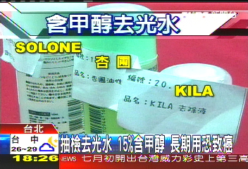 抽檢去光水！15甲醇　長期用恐致癌