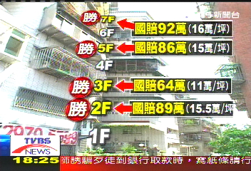 地政所出槌!坪數「虛胖」 住戶被呼攏