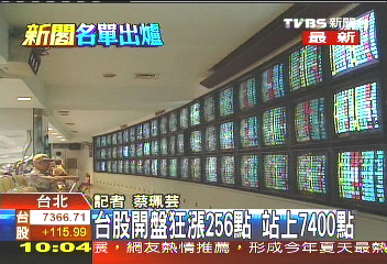 新閣行情後繼無力？　台股來回逾百點