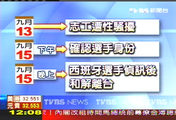 聽奧選手伸手襲胸　女志工遭性騷