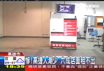 慘!高捷人潮少 6成店面租不出