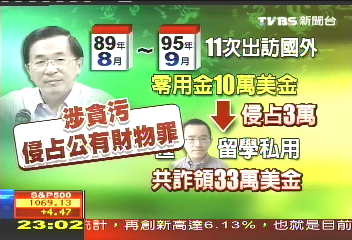 詐領機密外交費 扁涉貪污起訴