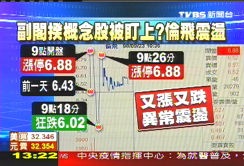 副閣揆概念股? 倫飛股價漲停11天