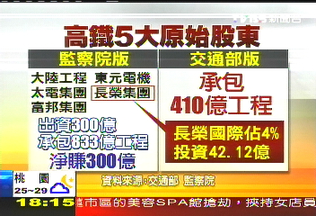 「賺錢的不是我」 長榮自清沒A高鐵