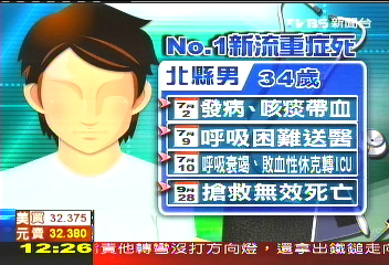 新流感首例重症　奮戰83天仍不治